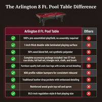 Arlington 8 Ft. Pool Table with Drop Pockets, Cue Sticks and Ball Set — Comparison